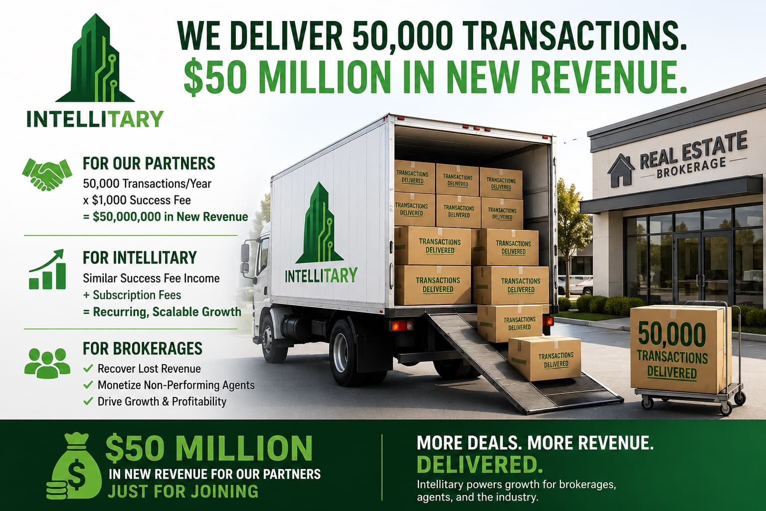 Intellitary — We Deliver 50,000 Transactions, $50 Million in New Revenue