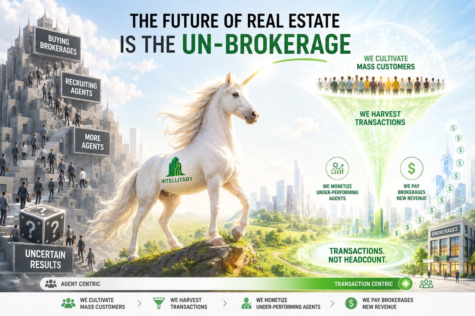 Intellitary — The Future Is The Un-Brokerage